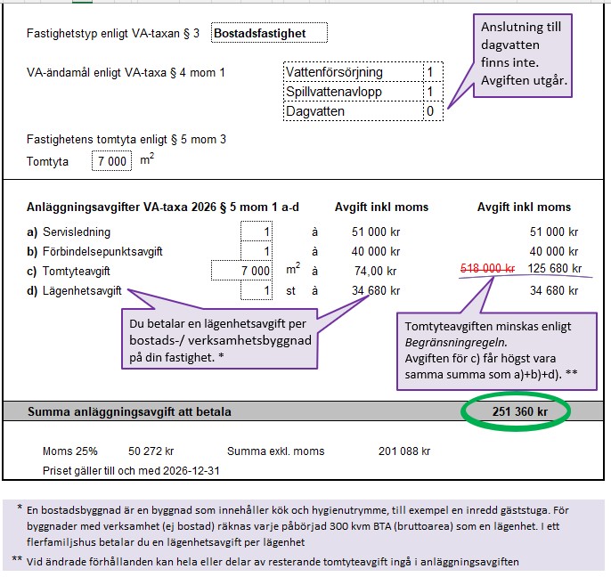 Bilden visar kostnad för va vid stor fastighet.