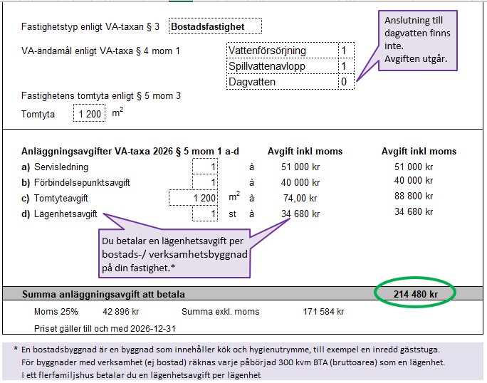 Bilden visar kostnad för anslutning av liten fastighet.